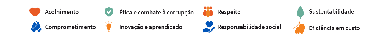 Acolhimento; comprometimento; ética e combate à corrupção; inovação e aprendizado; respeito; responsabilidade social; sustentabilidade; eficiência em custo