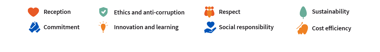 Acolhimento; comprometimento; ética e combate à corrupção; inovação e aprendizado; respeito; responsabilidade social; sustentabilidade; eficiência em custo